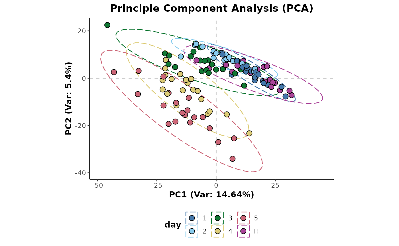 Quick start example analysis • metabolyseR
